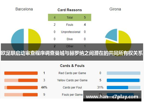 欧足联启动审查程序调查曼城与赫罗纳之间潜在的共同所有权关系 欧足联启动审查程序调查曼城与赫罗纳之间潜在的共同所有权关系