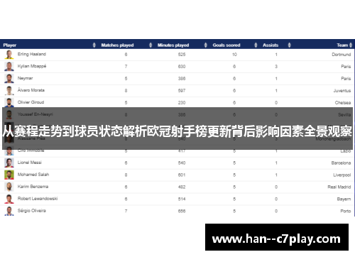 从赛程走势到球员状态解析欧冠射手榜更新背后影响因素全景观察